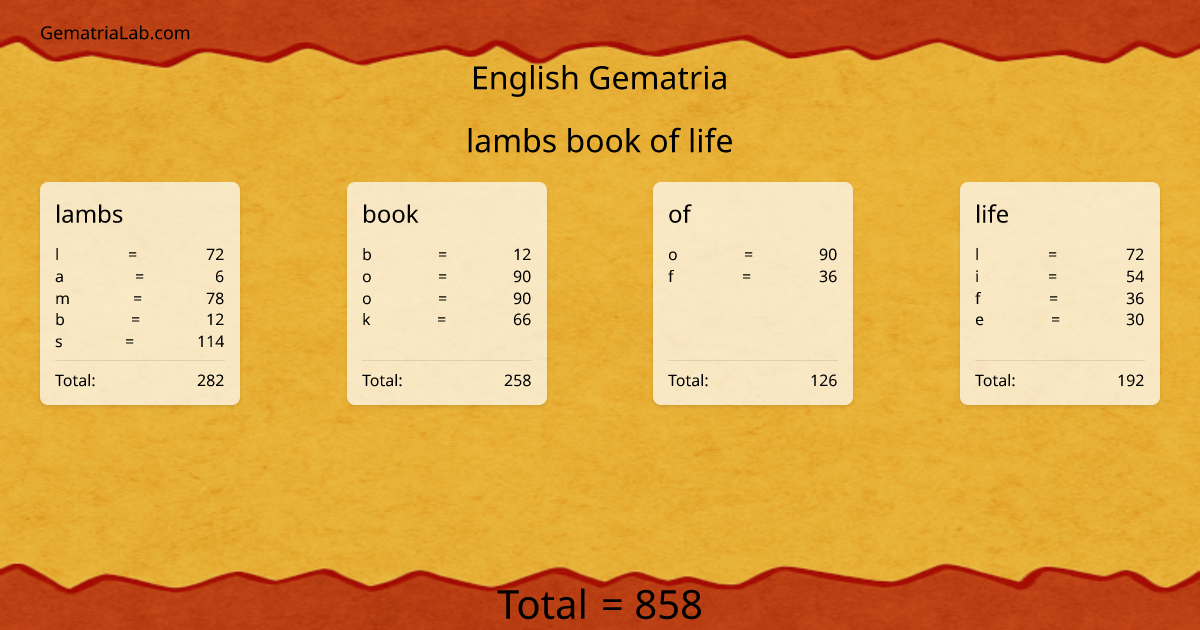 lambs book of life in english Gematria